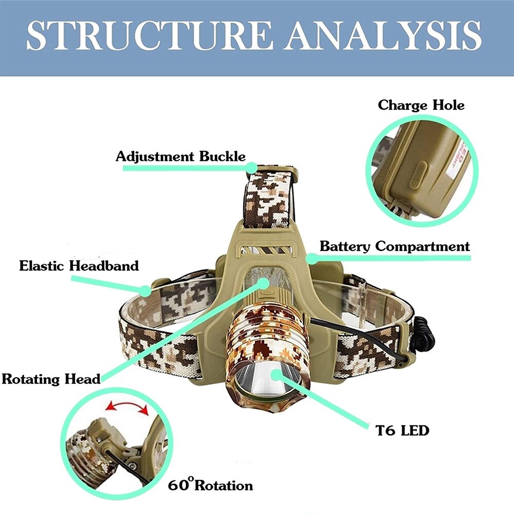 Waterproof LED Headlamp Powerful T6 Camouflage Headlight