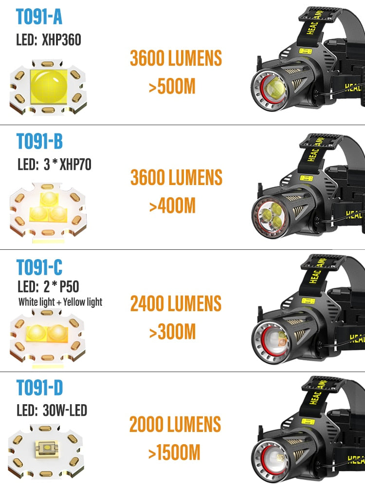 Headlamp Rechargeable Light Headlight Camping Hiking Led Flashlights